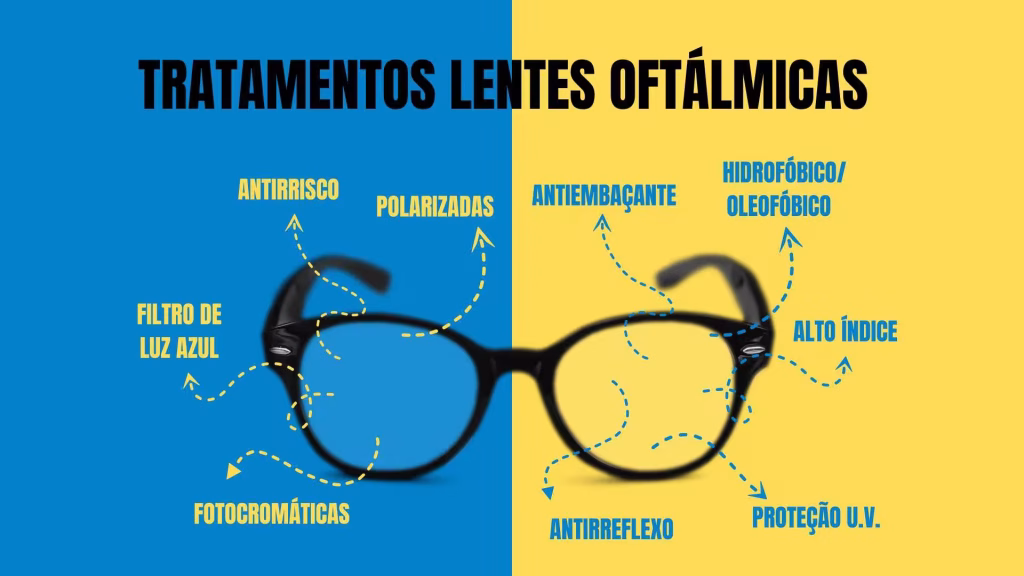 Tipos Específicos de Tratamentos para as Lentes Oftálmicas