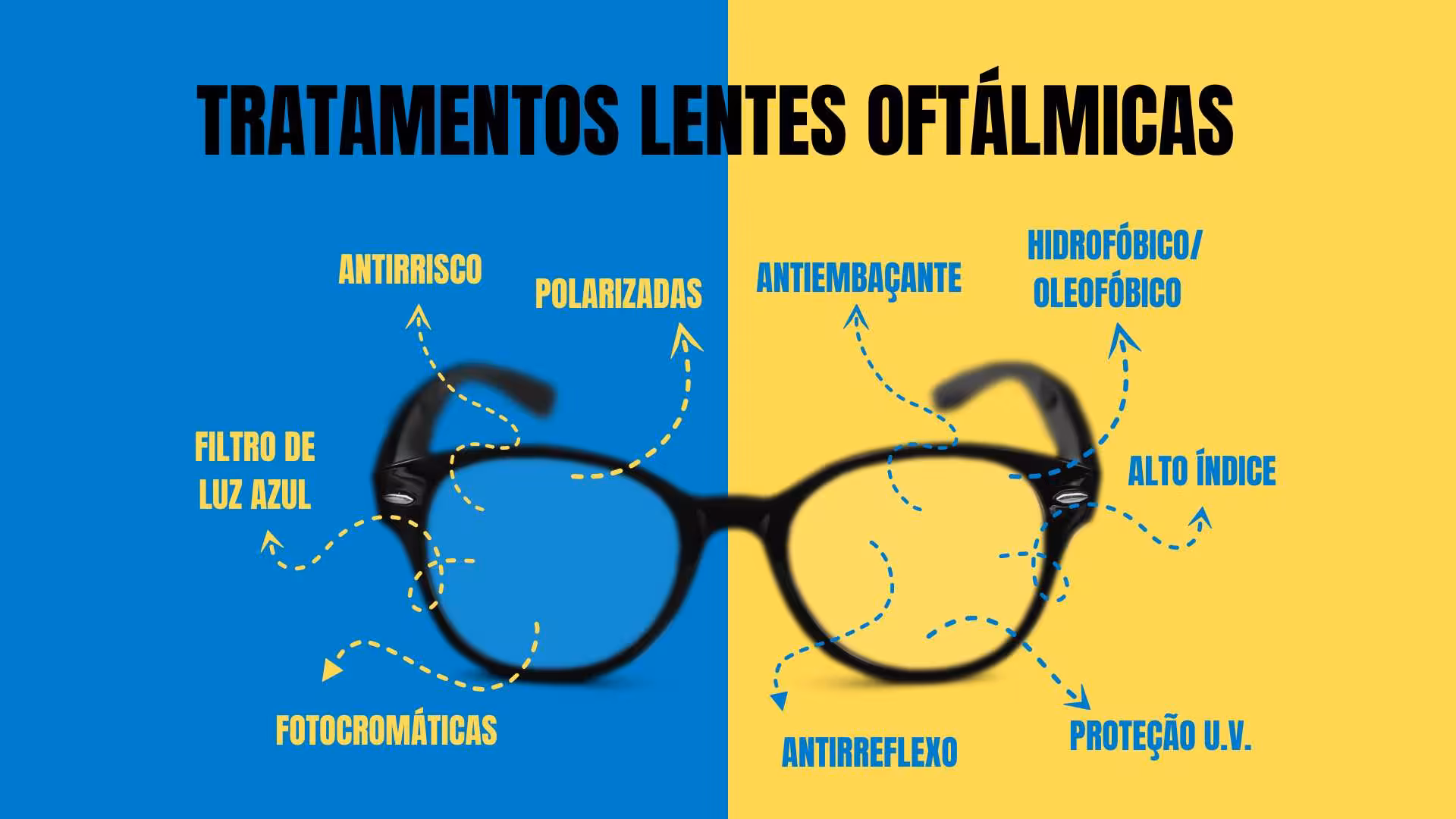Tipos Específicos de Tratamentos para as Lentes Oftálmicas